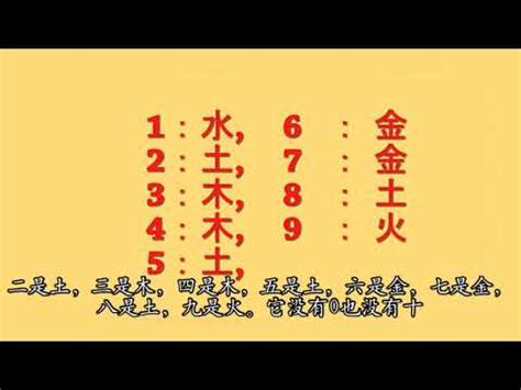 數字 五行|數字五行屬性：必學知識